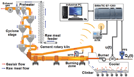 Kiln Zones Diagram